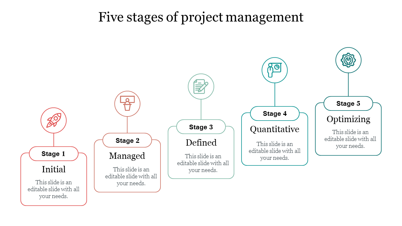 Editable 5 Stages Of Project Management Presentation